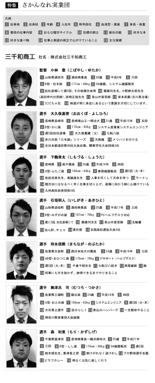 選手