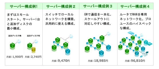 FortiGate